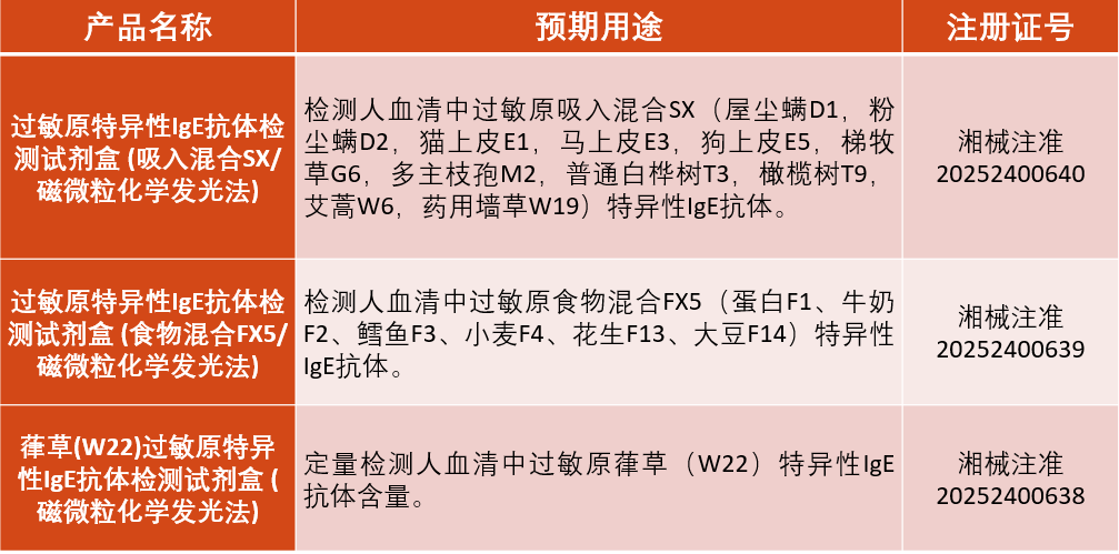 項(xiàng)目表格.png